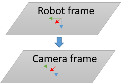 without wenglor robot server, frame overview