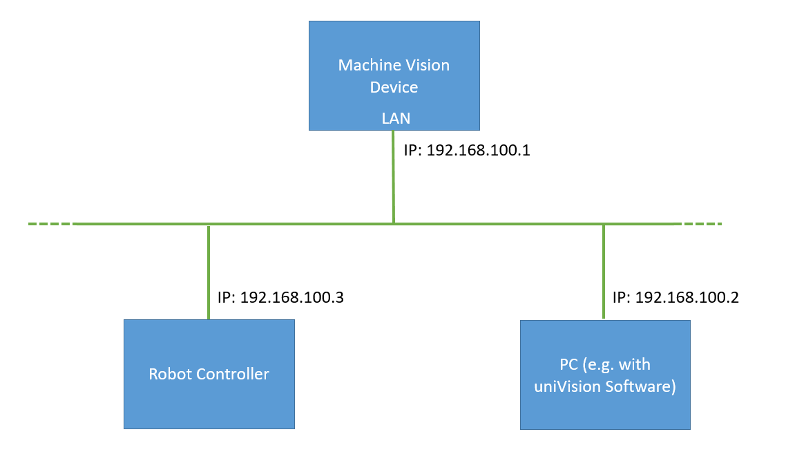 network_overview